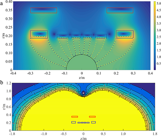Actively-shielded ultrahigh field MRI/NMR superconducting magnet design ...