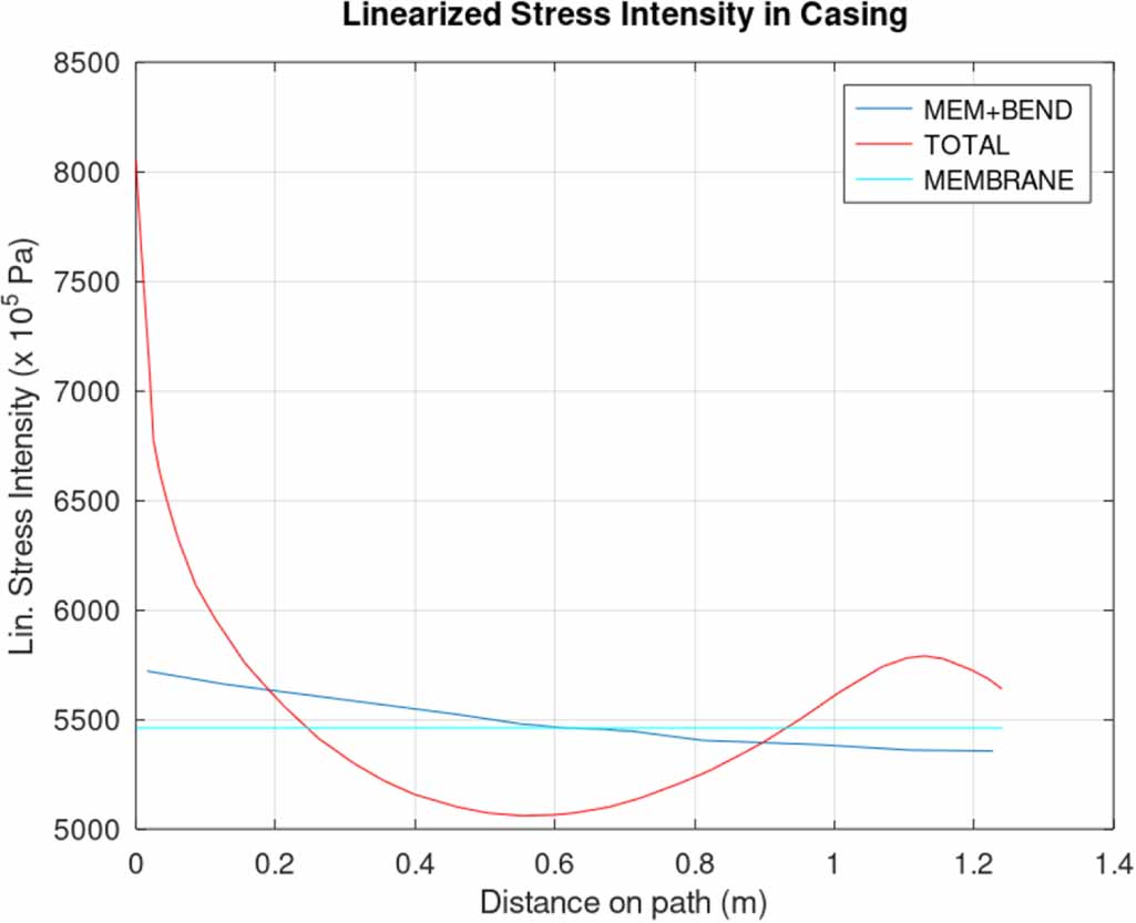 A methodological approach for the optimal design of the toroidal field  coils of a tokamak device using artificial intelligence - IOPscience