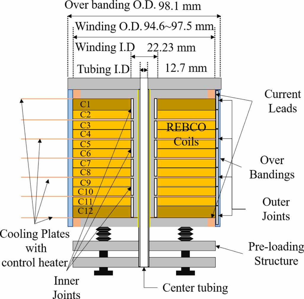 Construction and test result of an all-REBCO conduction-cooled 23.5 T ...
