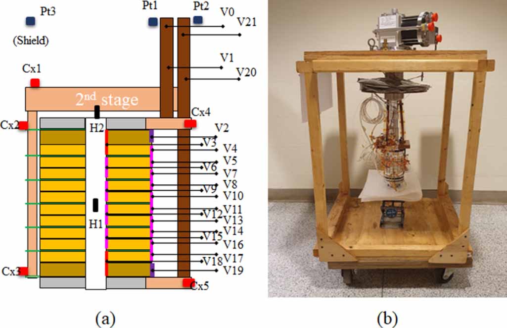 Construction and test result of an all-REBCO conduction-cooled 23.5 T ...