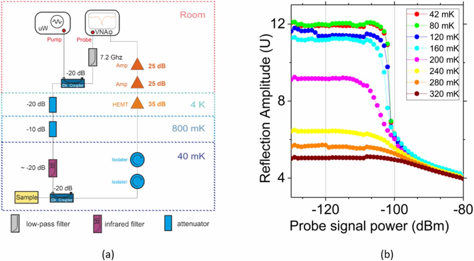Materials for a broadband microwave superconducting single photon ...