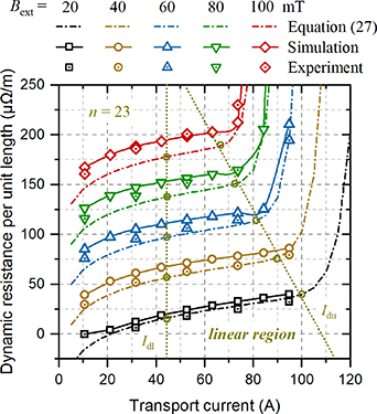 Dynamic resistance and dynamic loss in a ReBCO superconductor - IOPscience
