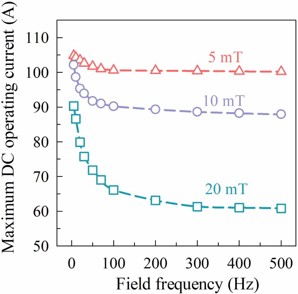 Maximum DC operating current degradation and magnetization loss of no ...