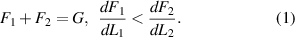 Equation (1)