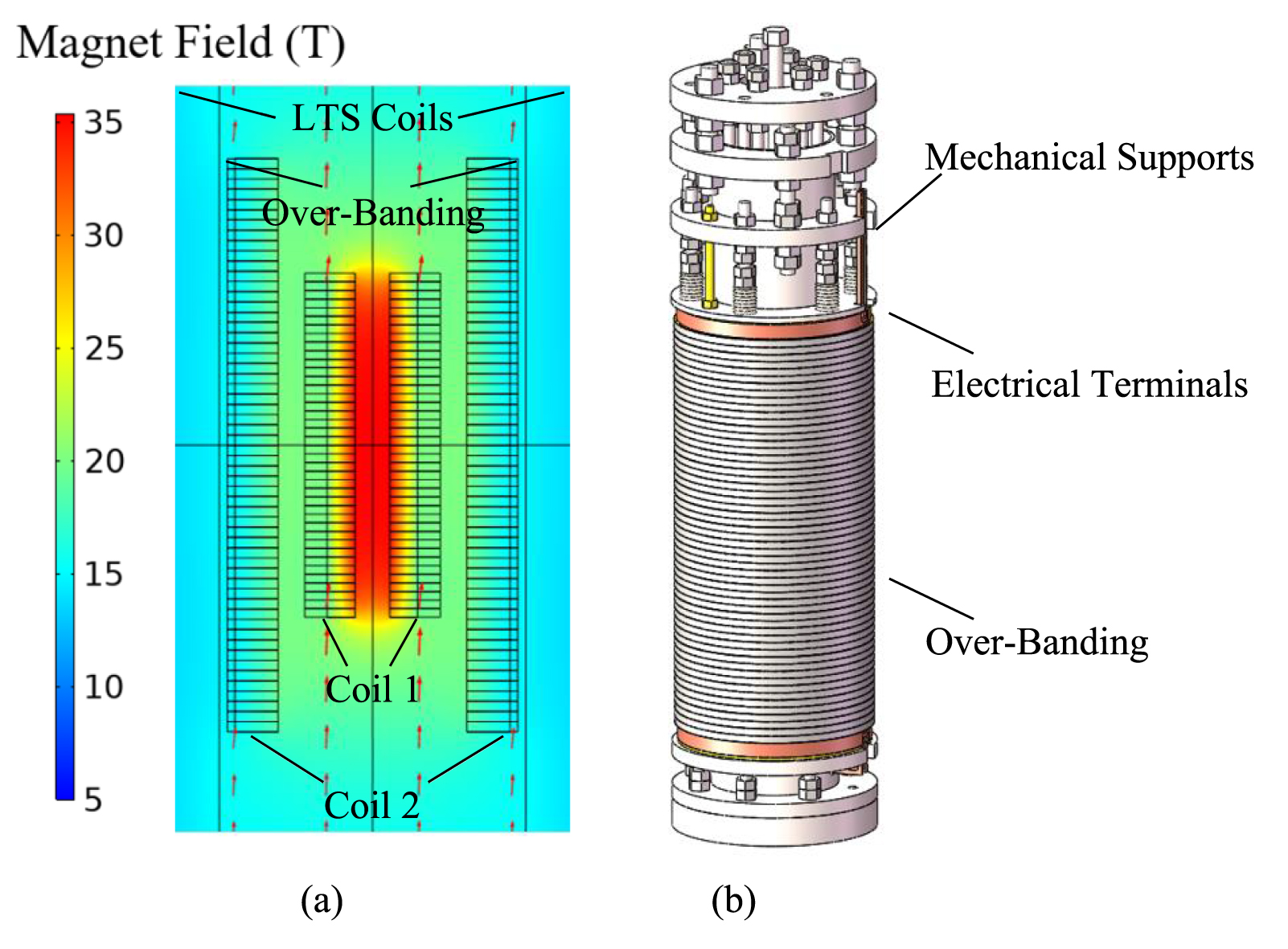 Superconductance Progress of ultra-high-field superconducting magnets in China - IOPscience