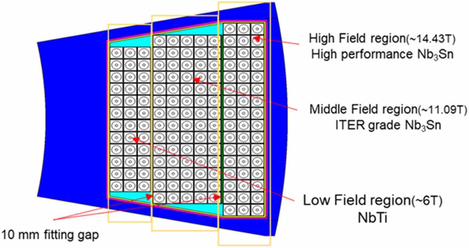 Progress of ultra-high-field superconducting magnets in China - IOPscience
