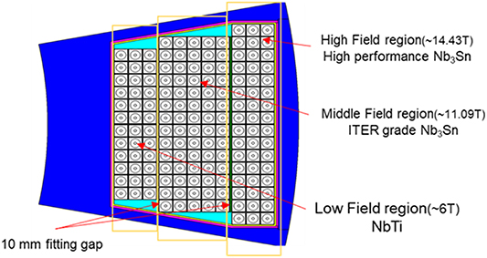 Progress of ultra-high-field superconducting magnets in China - IOPscience