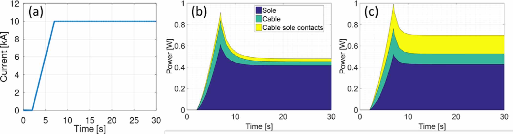 Modeling and validation of voltagecurrent characteristics of