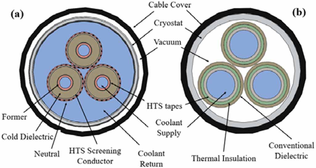 Thermal-hydraulic models for the cooling of HTS power-transmission ...