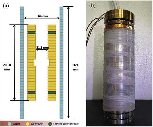Review of recent developments in ultra-high field (UHF) NMR magnets in ...