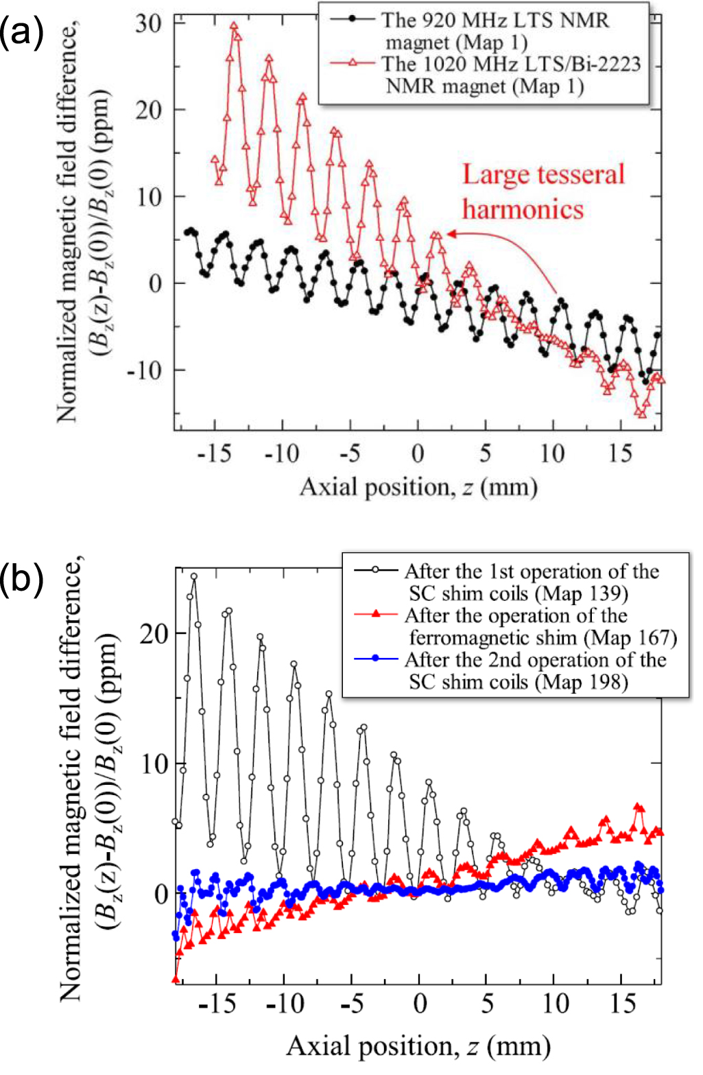 Review of recent developments in ultra-high field (UHF) NMR magnets in ...