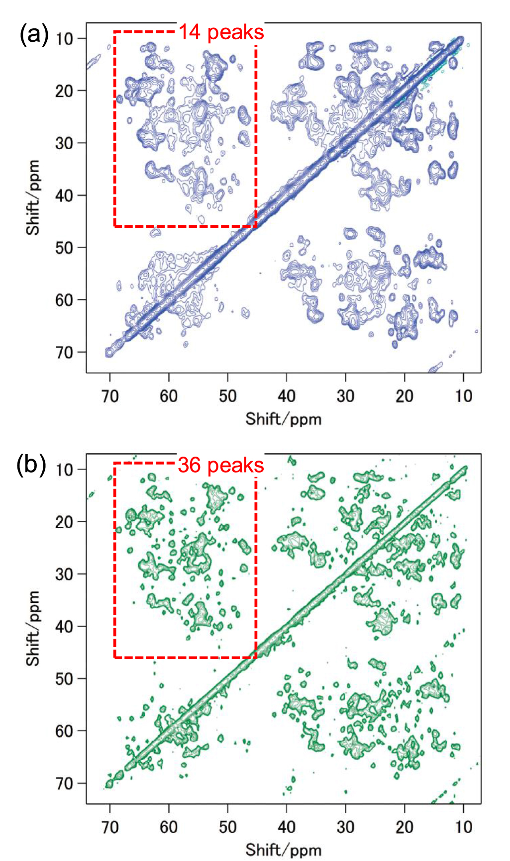 Review of recent developments in ultra-high field (UHF) NMR magnets in ...