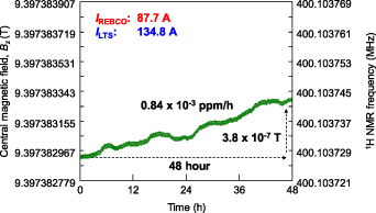 Review of recent developments in ultra-high field (UHF) NMR magnets in ...