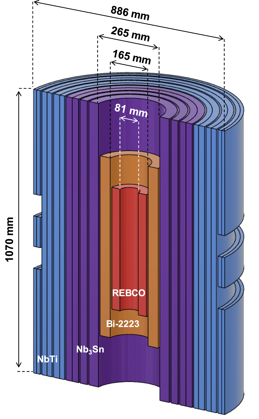 Review of recent developments in ultra-high field (UHF) NMR magnets in ...