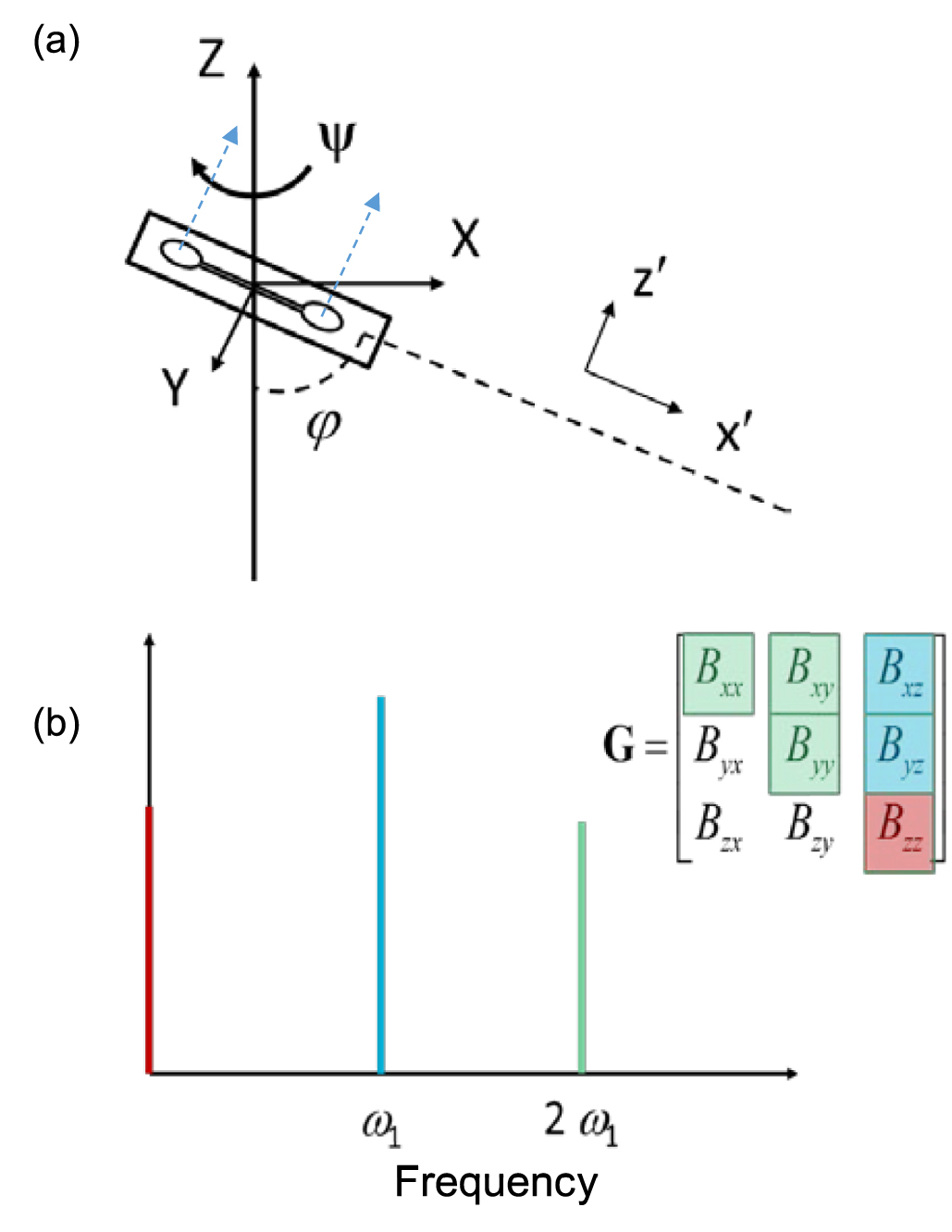 Method for full magnetic gradient tensor detection from a single HTS ...