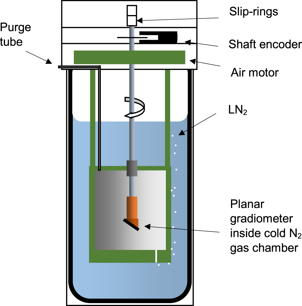Sensor Gradiente Method for full magnetic gradient tensor detection from a single HTS ...