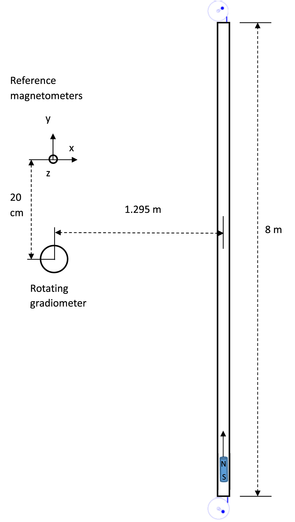 Gradience Meter Examples Method for full magnetic gradient tensor detection from a single HTS ...