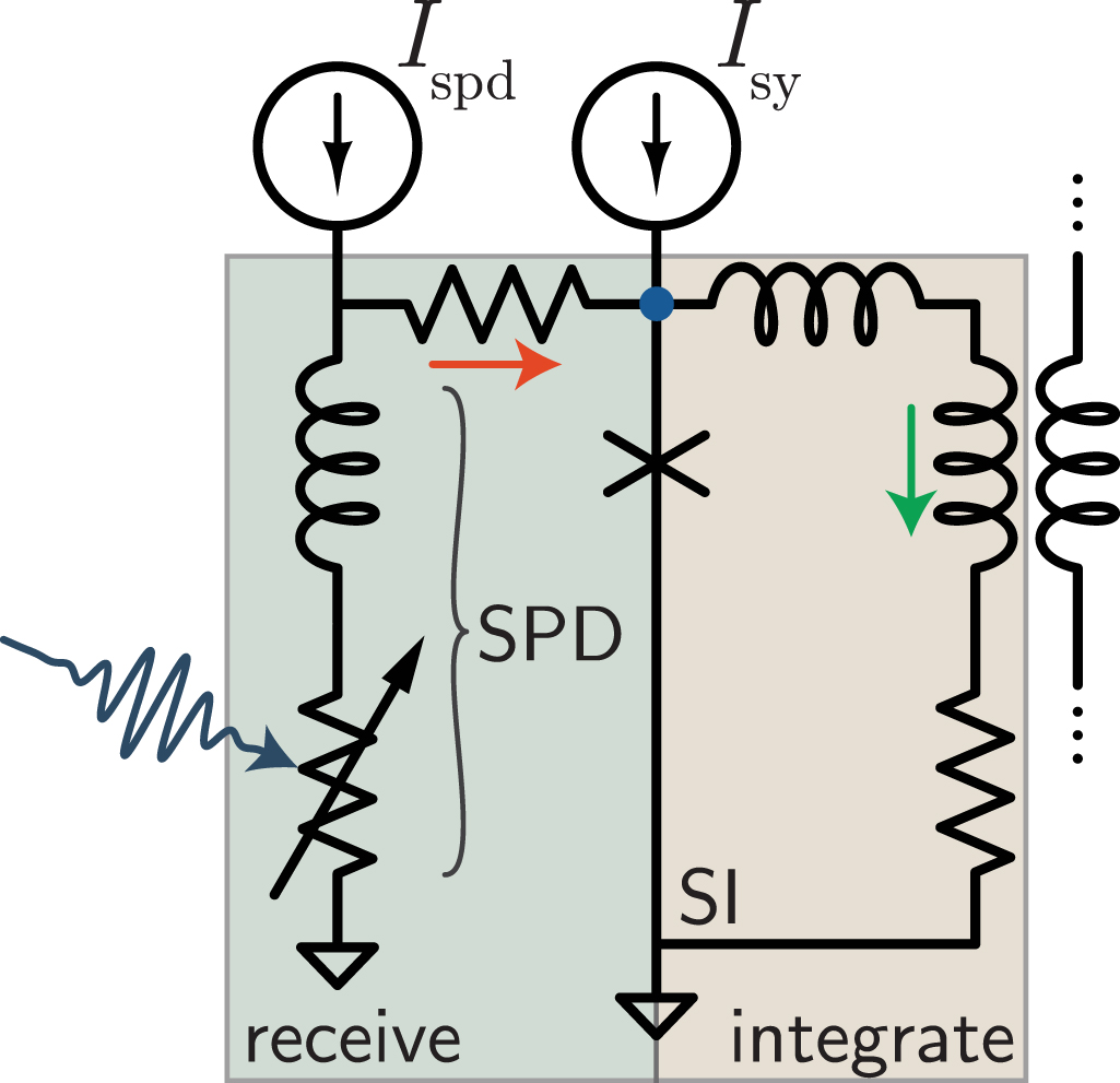 SuperMind: a survey of the potential of superconducting electronics for ...