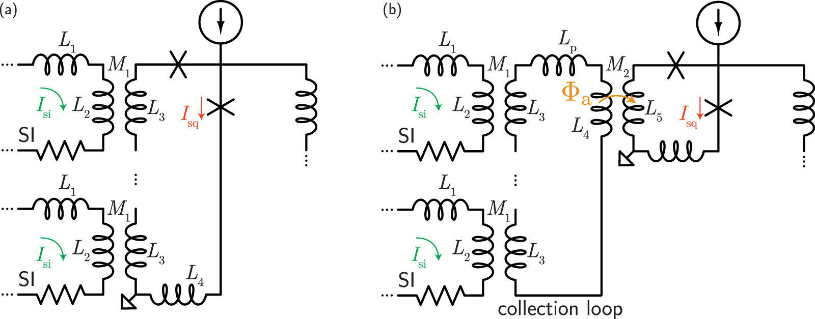 Squid Loop SuperMind: a survey of the potential of superconducting electronics for ...