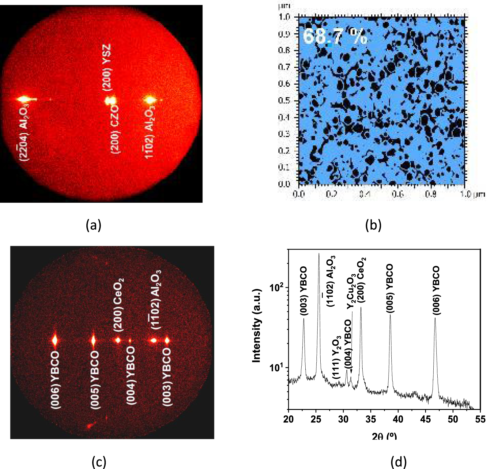 High critical current solution derived YBa2Cu3O7 films grown