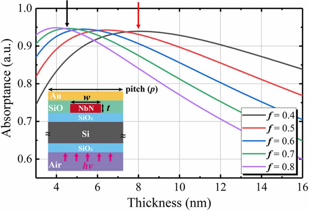 Reducing current crowding in meander superconducting strip single ...