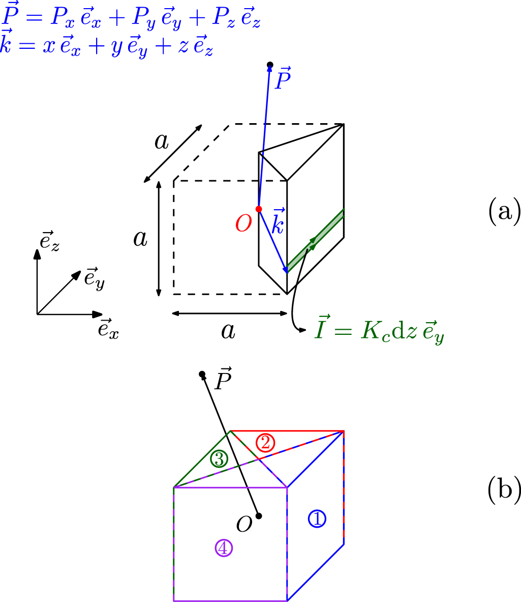 Trapped magnetic field distribution above a superconducting linear ...