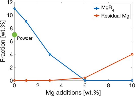 Improving the connectivity of MgB2 bulk superconductors by a novel ...