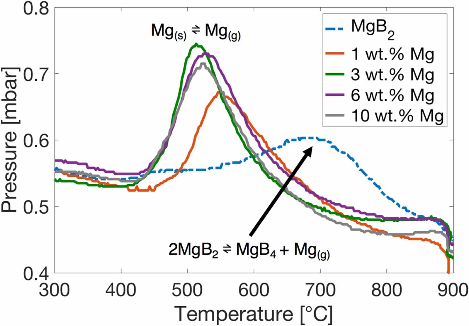 Improving the connectivity of MgB2 bulk superconductors by a novel ...
