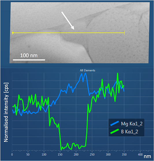 Improving the connectivity of MgB2 bulk superconductors by a novel ...