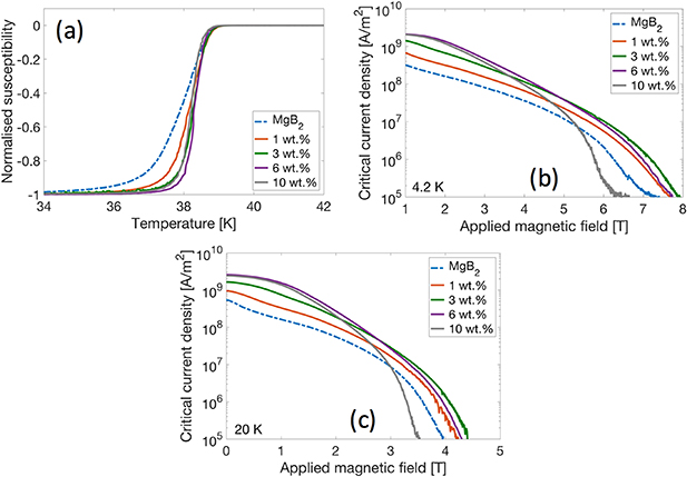 Improving the connectivity of MgB2 bulk superconductors by a novel ...