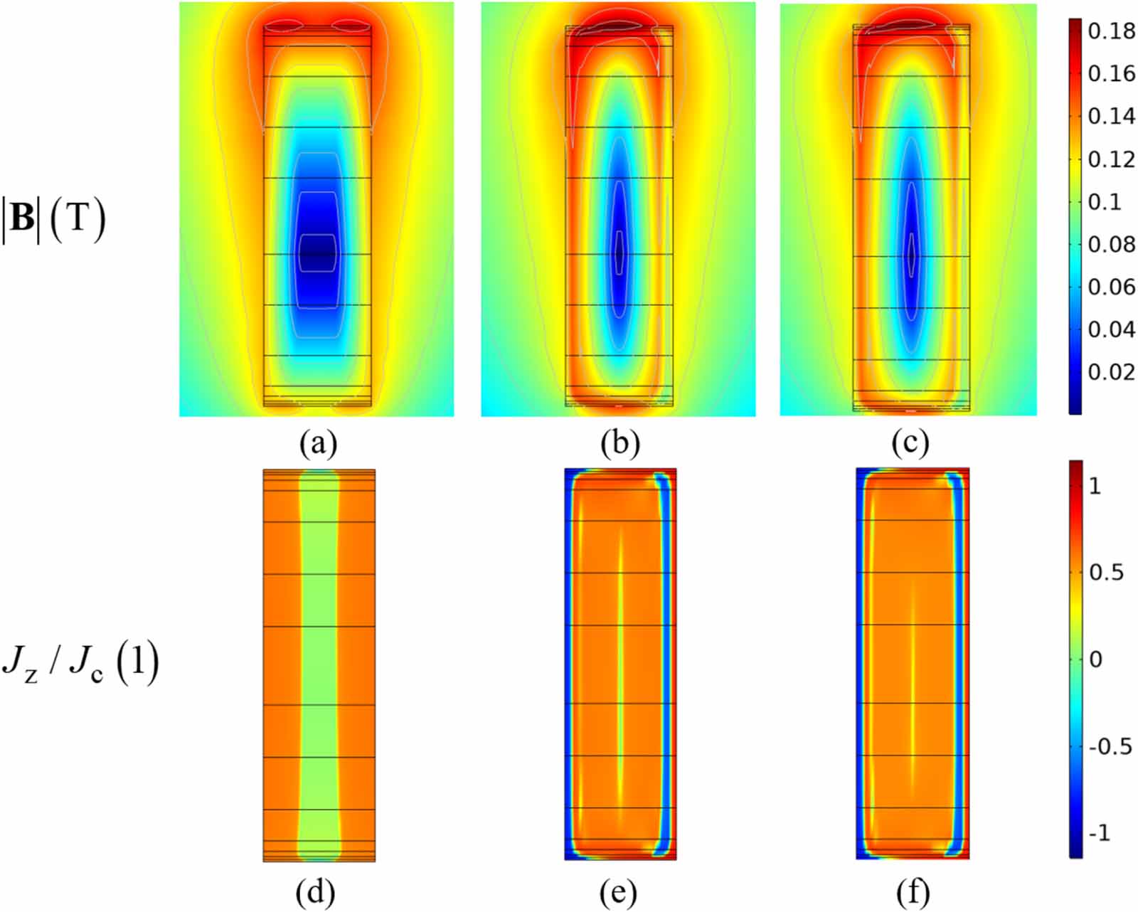 Calculations of the AC losses in superconducting cables and coils ...