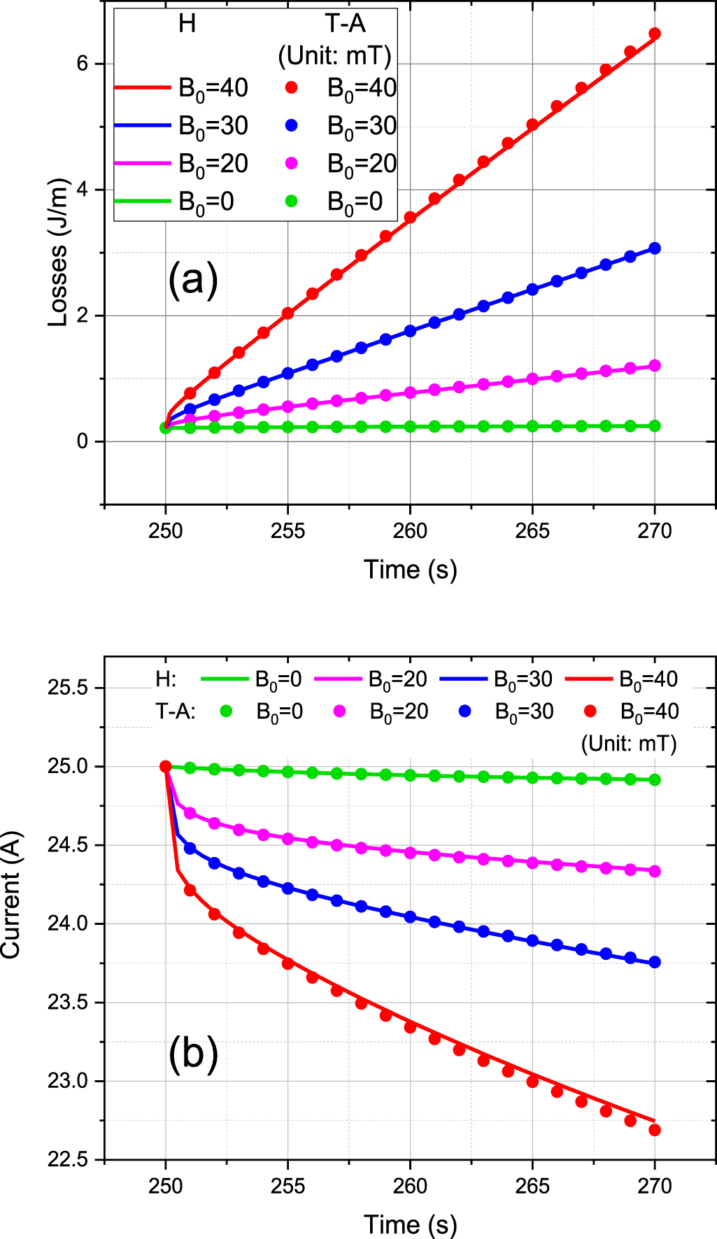 Calculations of the AC losses in superconducting cables and coils ...