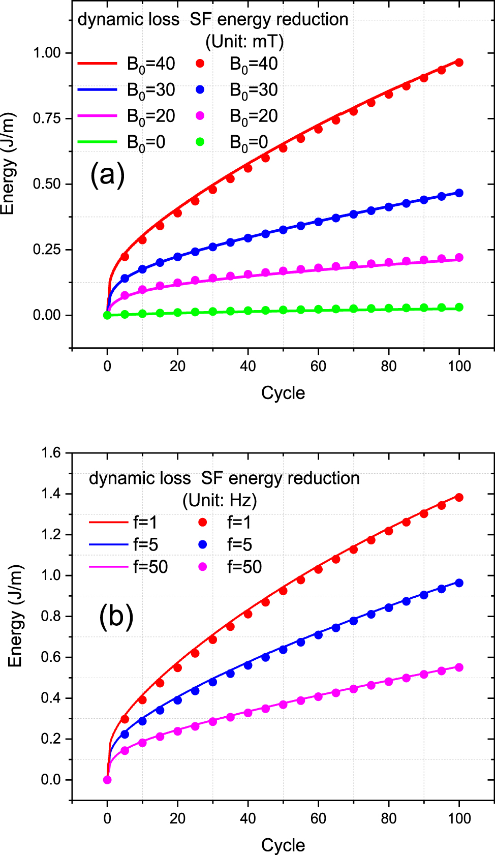 Calculations of the AC losses in superconducting cables and coils ...