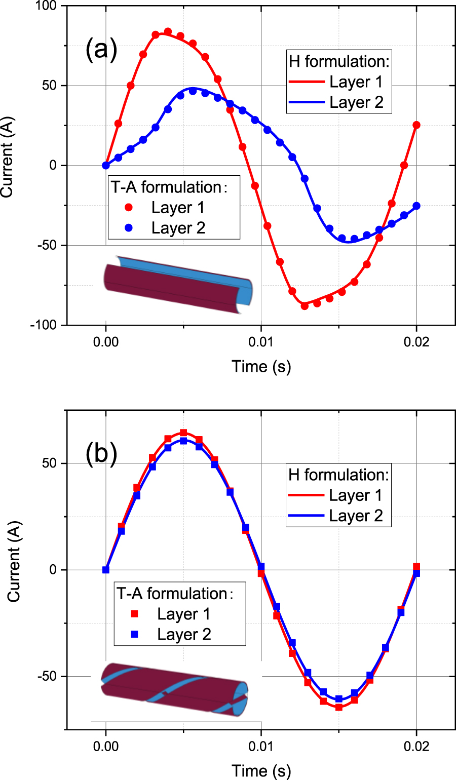 Calculations of the AC losses in superconducting cables and coils ...