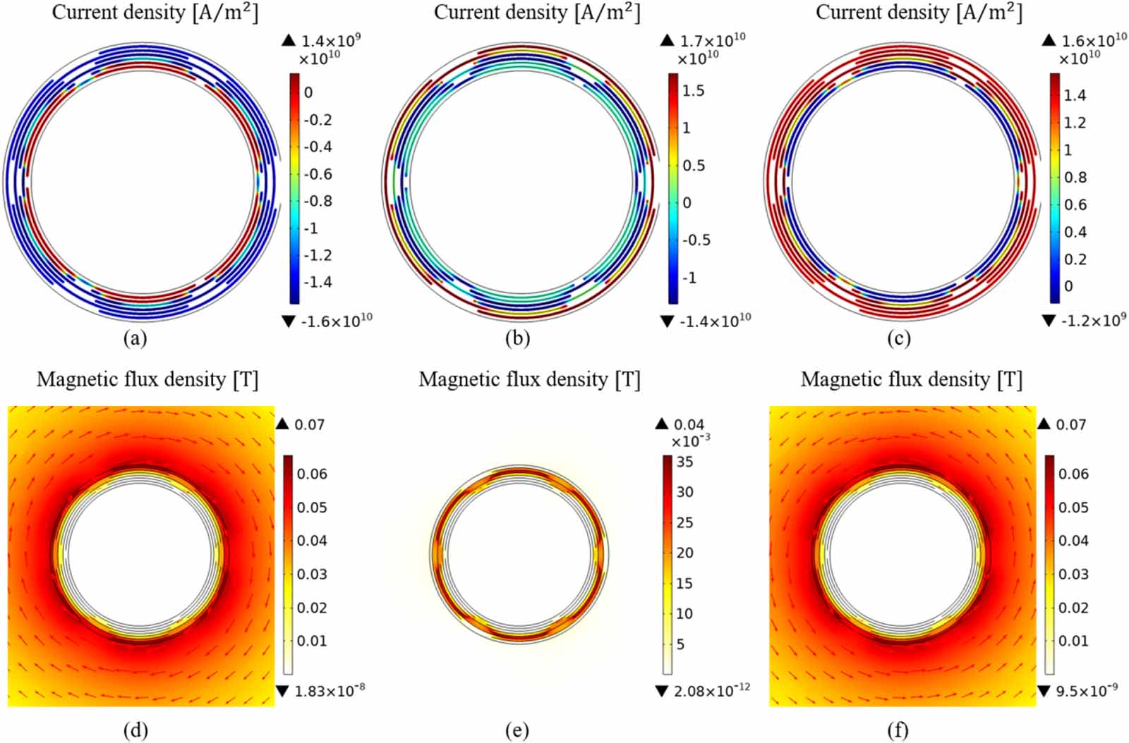 Calculations of the AC losses in superconducting cables and coils ...
