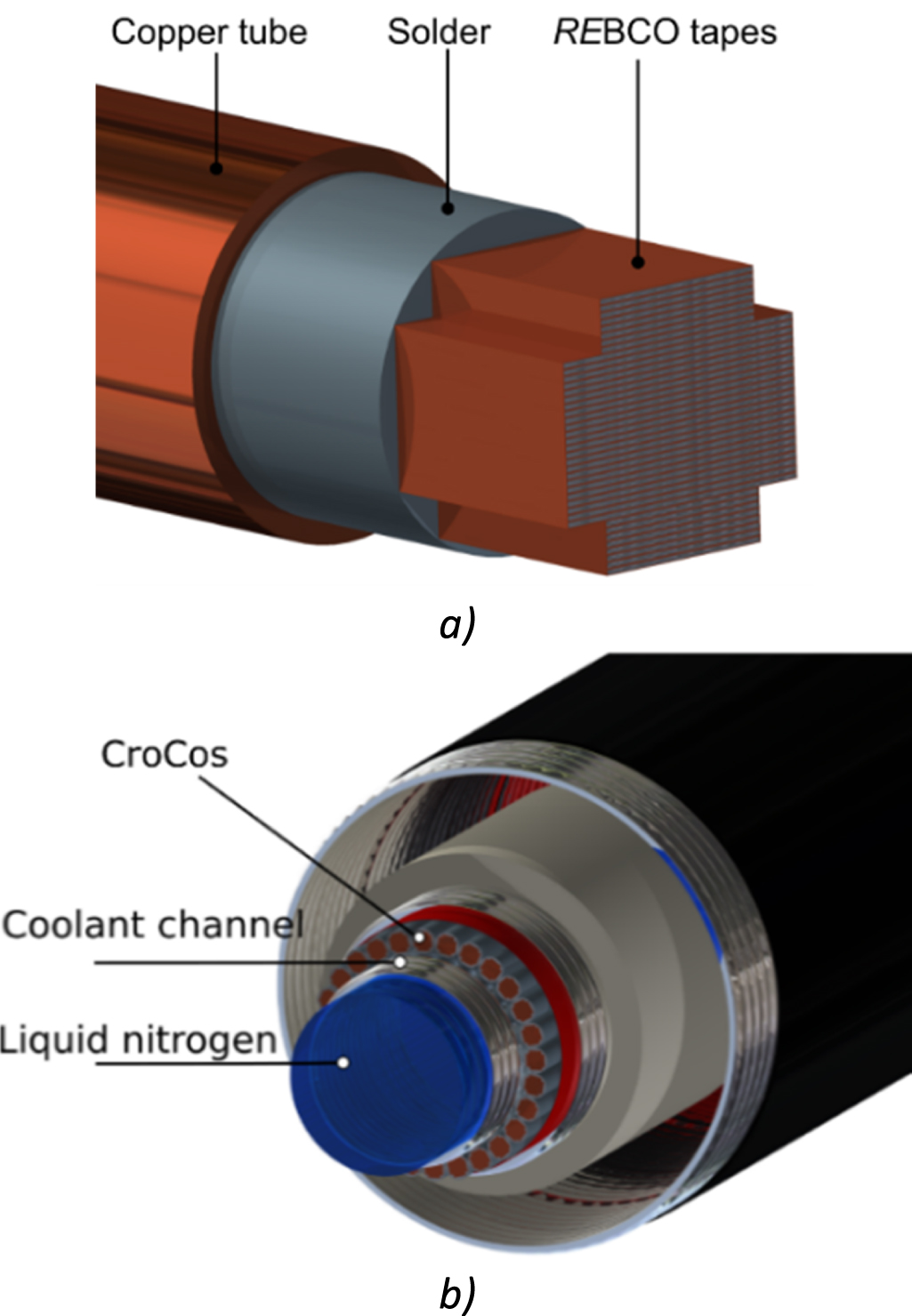 Conductor Technology High temperature superconducting cables and their performance against ...