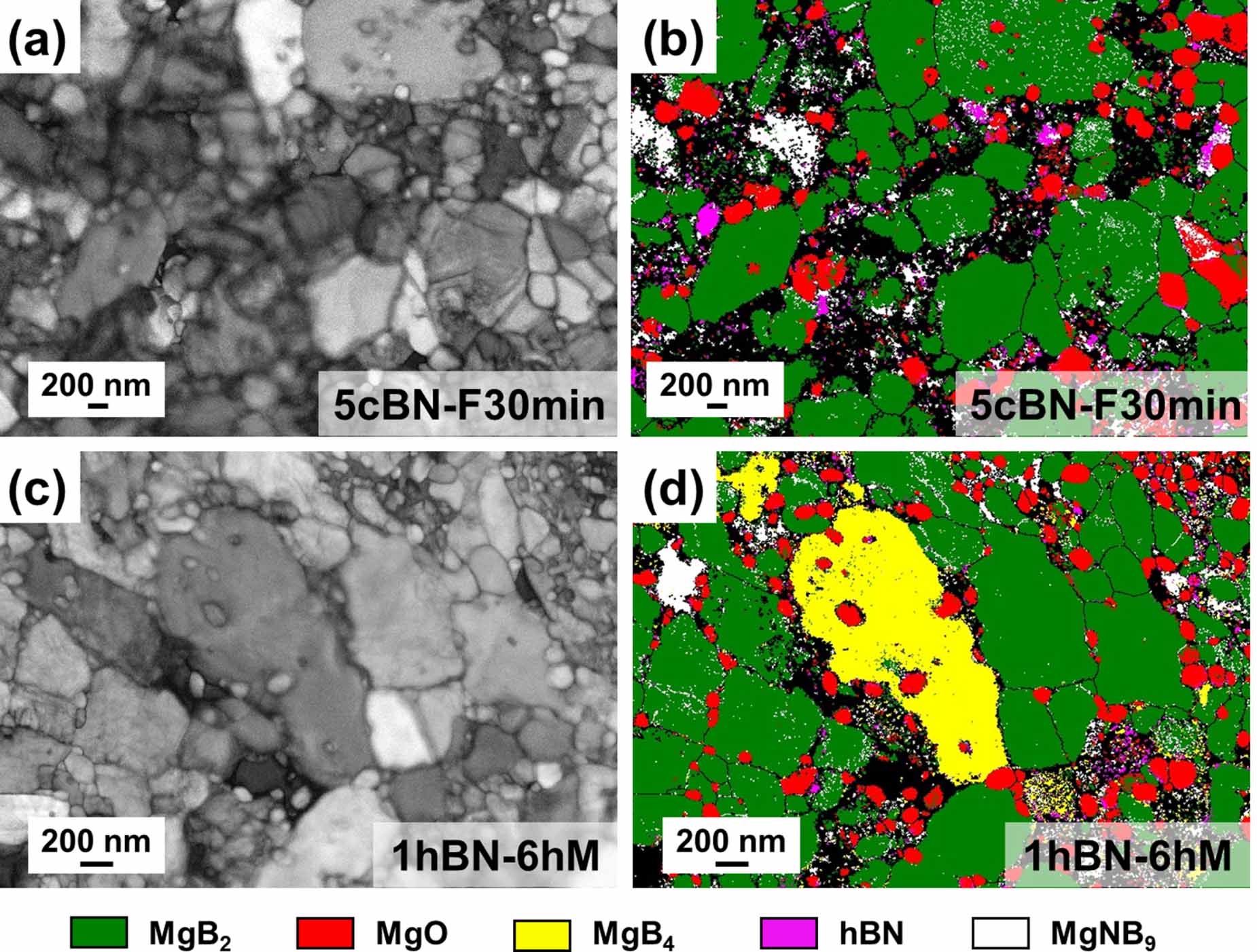 Effect of cubic and hexagonal boron nitride additions on the ...