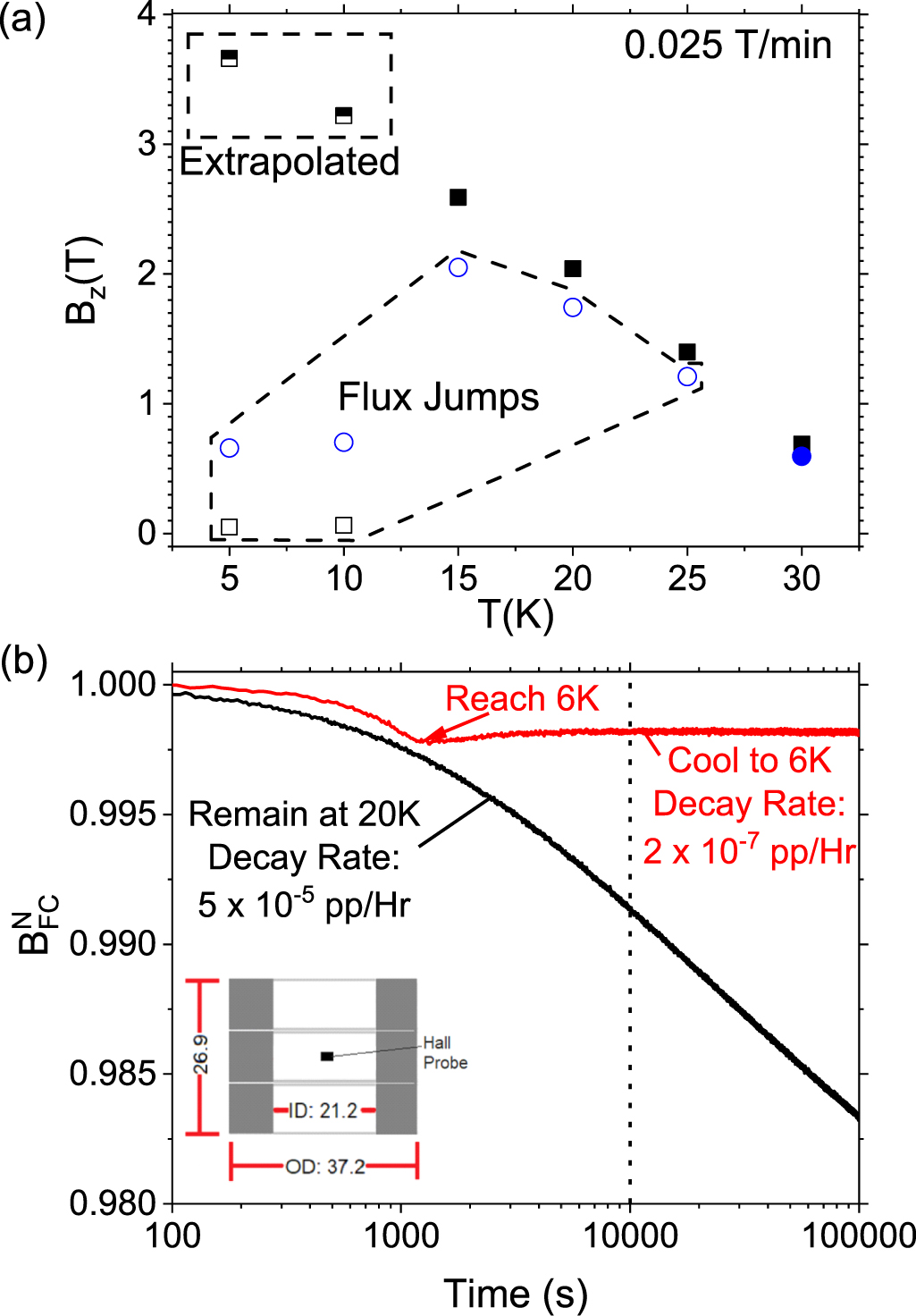 A new MgB2 bulk ring fabrication technique for use in magnetic ...