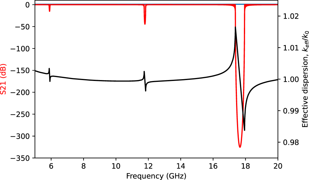Simulating the behaviour of travelling wave superconducting parametric ...