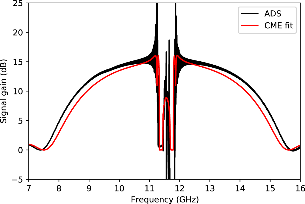 Simulating the behaviour of travelling wave superconducting parametric ...