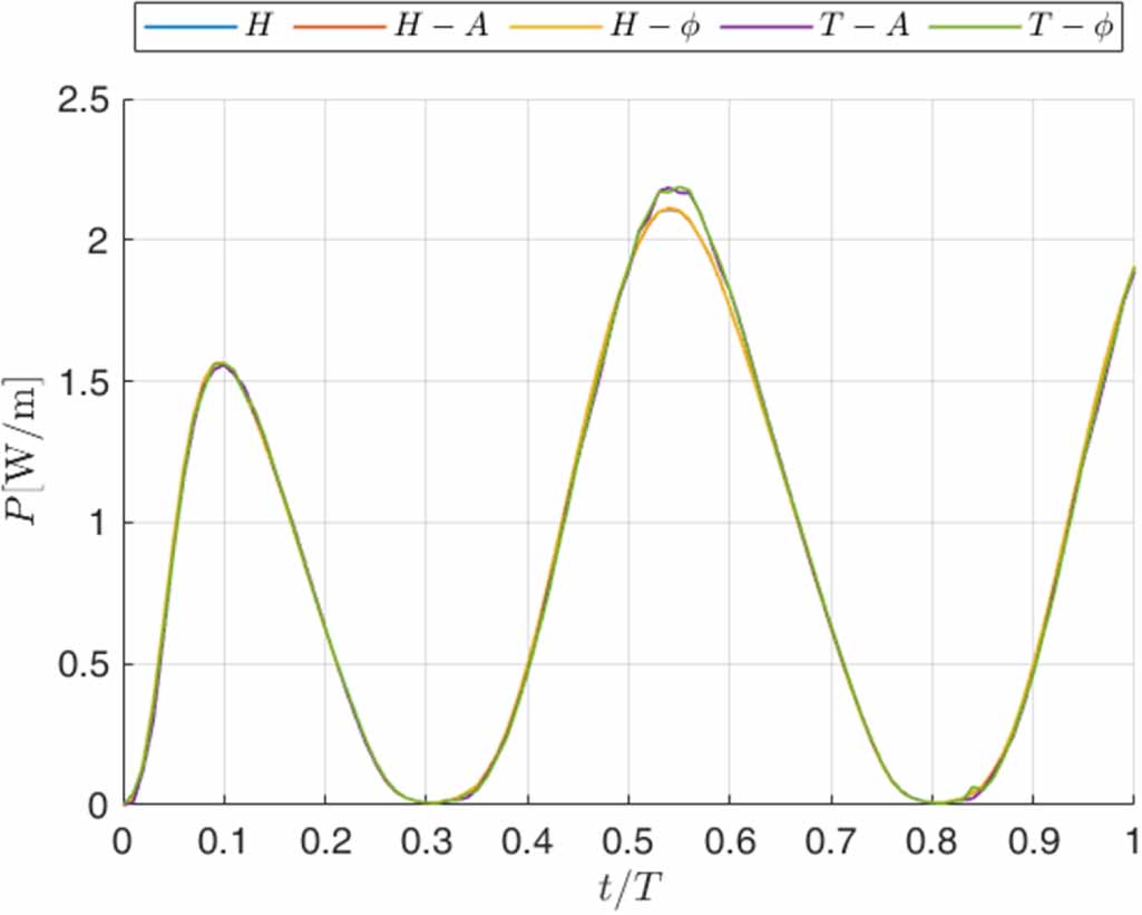 Finite-element recipes for HTS-coated conductors and HTS tape ...
