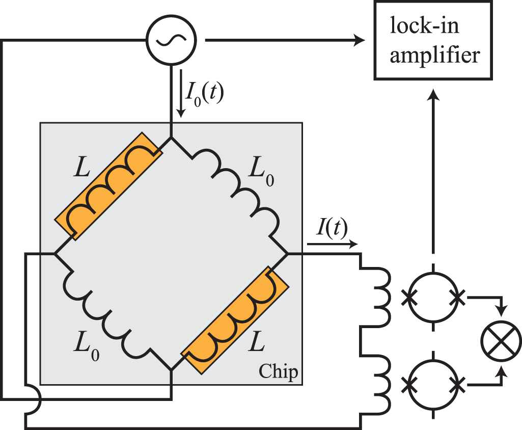 Measuring magnetic 1/f noise in superconducting microstructures and the ...