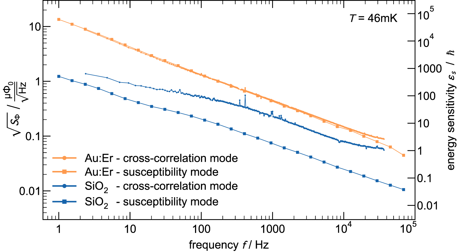 Measuring magnetic 1/f noise in superconducting microstructures and the ...
