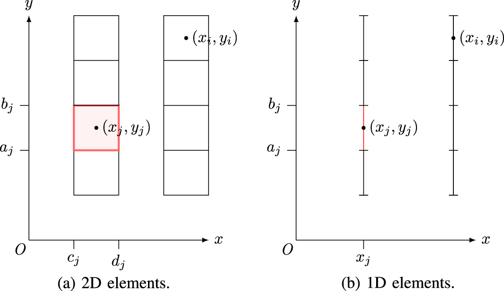Discretise Numerical modelling of HTS tapes under arbitrary external field and ...