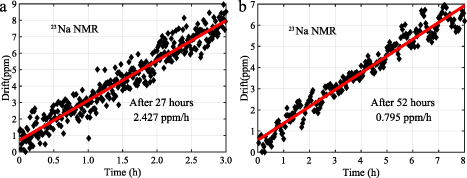 Completion of 25.2 T ultrahigh magnetic field NMR user facility in ...