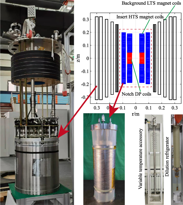 Completion of 25.2 T ultrahigh magnetic field NMR user facility in ...
