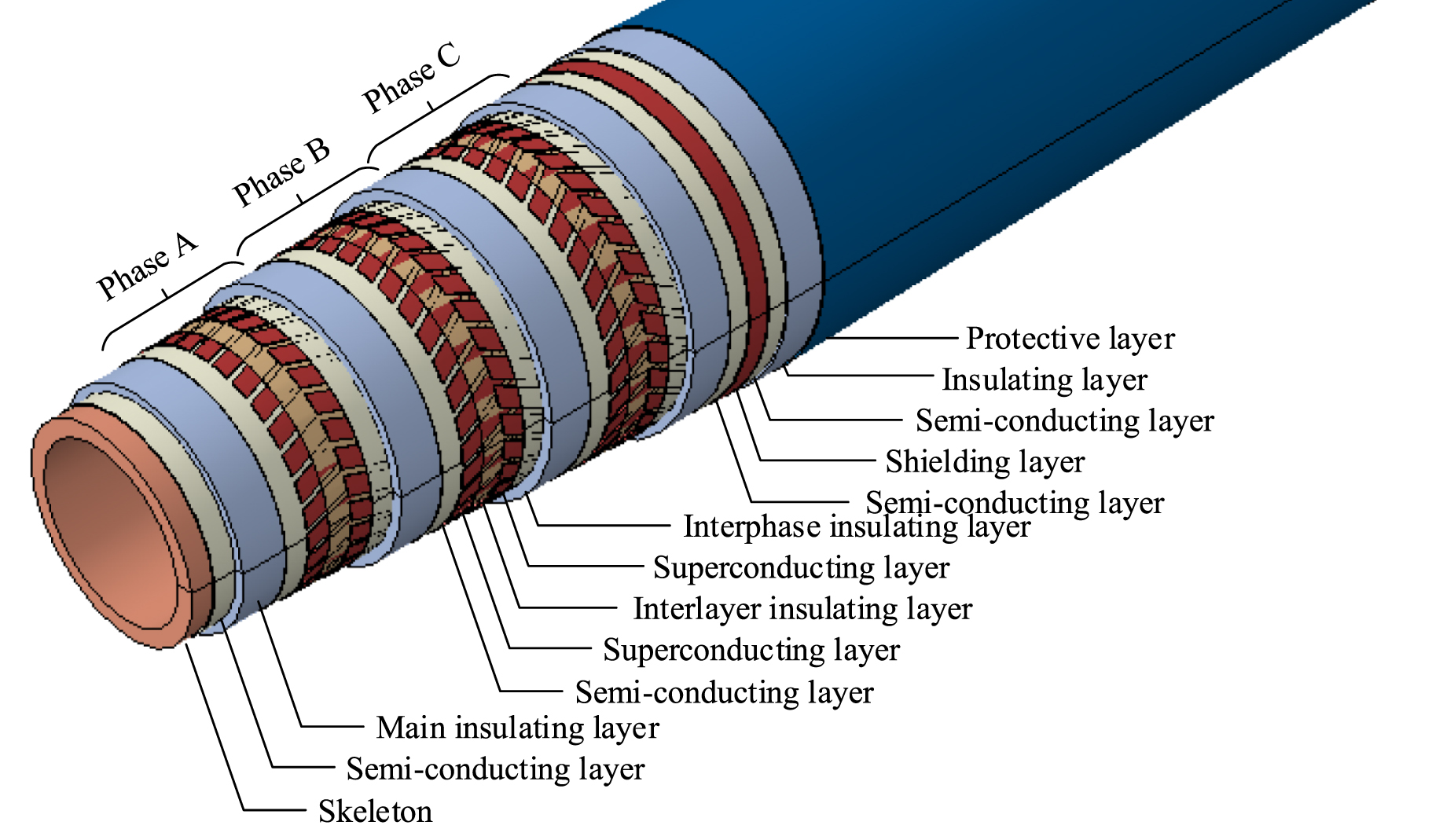Conductor Technology Transient research on distribution networks incorporating ...