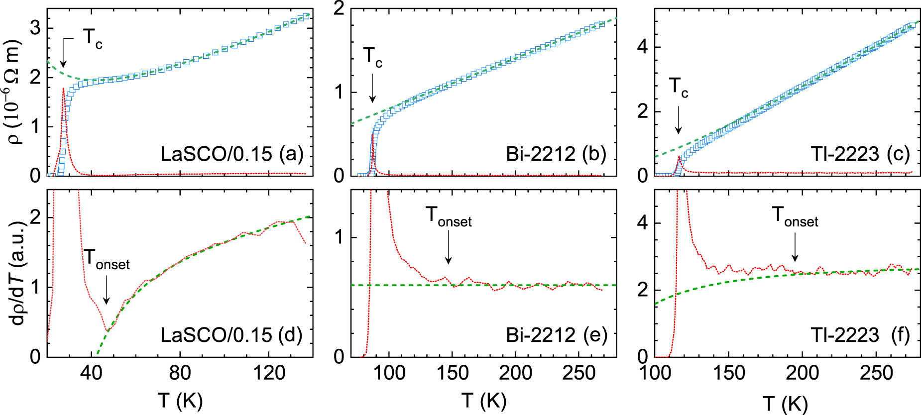 ハートゴールド Cu Pillar Electroplating Using a Synthetic Polyquaterntum