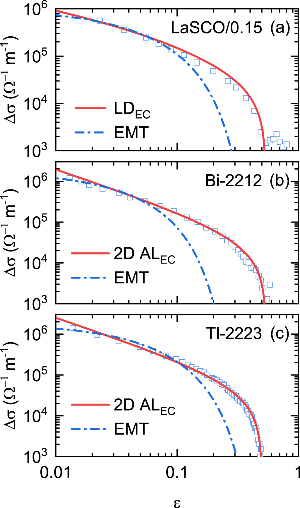 ハートゴールド On the dilemma between percolation processes and fluctuating