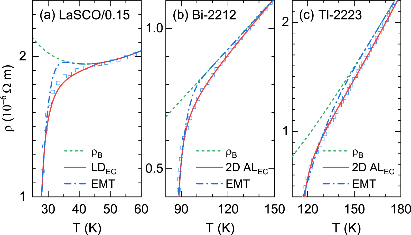 On the dilemma between percolation processes and fluctuating